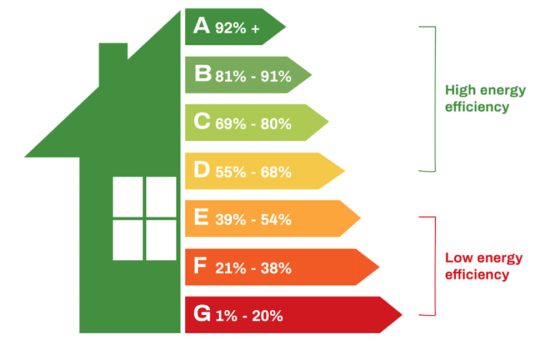 Why Some Households Get Rejected for ECO4 Grants (And How to Appeal Successfully)