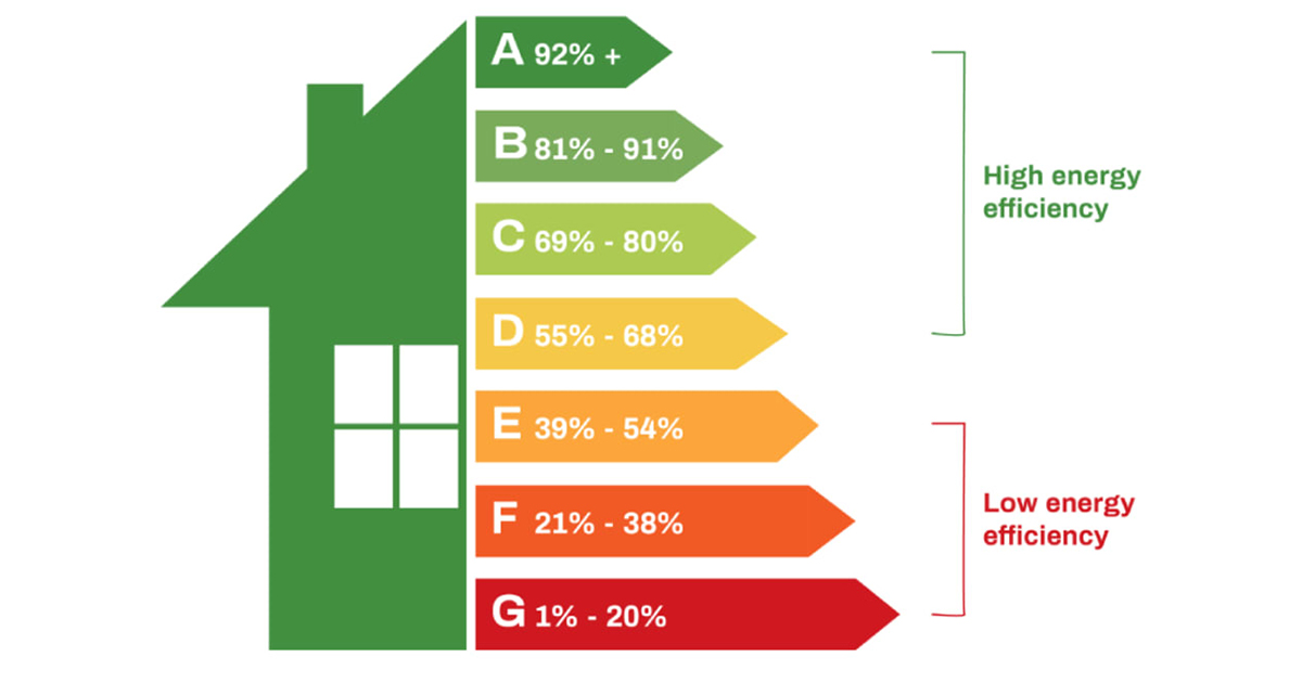 ECO4 eligibility criteria